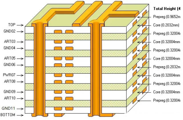 多層PCB打樣加工流程有哪些？